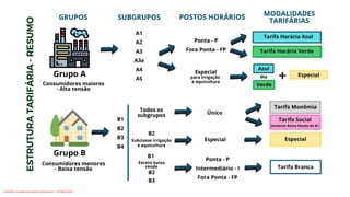 ESTRUTURA
TARIFÁRIA
-
RESUMO
Conteúdo licenciado para Renato Zimmermann - 420.999.430-87
 