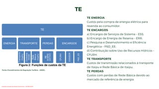 TE
Fonte: Procedimentos de Regulação Tarifária - ANEEL.
TE ENERGIA
Custos pela compra de energia elétrica para
revenda ao consumidor;
TE ENCARGOS
a) Encargos de Serviços de Sistema – ESS;
b) Encargo de Energia de Reserva – ERR;
c) Pesquisa e Desenvolvimento e Eficiência
Energética – P&D_EE;
d) Contribuição sobre Uso de Recursos Hídricos –
CFURH.
TE TRANSPORTE
Custos de transmissão relacionados à transporte
de Itaipu e Rede Básica de Itaipu;
TE PERDAS
Custos com perdas de Rede Básica devido ao
mercado de referência de energia.
Conteúdo licenciado para Renato Zimmermann - 420.999.430-87
 