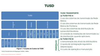 TUSD TRANSPORTE
a) TUSD FIO A
i) uso dos sistemas de transmissão da Rede
Básica;
ii) uso dos sistemas de transmissão da Rede
Básica de Fronteira;
iii) uso dos sistemas de distribuição de
outras distribuidoras;
iv) conexão às instalações de transmissão ou
de distribuição, quando aplicáveis.
b) TUSD FIO B
i) remuneração dos ativos da distribuidora;
ii) quota de reintegração regulatória
(depreciação);
iii) custo de operação e manutenção.
TUSD
Fonte: Procedimentos de Regulação Tarifária - ANEEL.
PARCELA
B
Conteúdo licenciado para Renato Zimmermann - 420.999.430-87
 