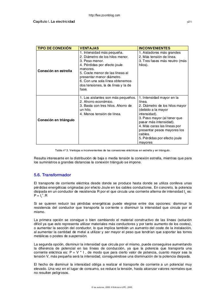 optical absorption of impurities and defects in