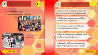 10เป้าหมายโครงการ 11
กลับสารบัญ หน้าถัึϹป
กลุ่มเป้าหมายหลัก
1. วัยรุ่นและเยาวชนอายุ 6 – 24 ปี
2. เยาวชน และประชาชนกลุ่มเสี่ยง และกลุ่มเสพ
กลุ่มเป้าหมายรอง
ประชาชนทั่วไป
สาระสาคัญที่ต้องทาความเข้าใจ
1.ชื่อโครงการ TO BE NUMBER ONE เป็นภาษาไทย
คือ“โครงการรณรงค์ป้องกันและแก้ไขปัญหายาเสพติด”
2. เพื่อพัฒนาศักยภาพและคุณภาพเยาวชนให้เป็นคน
รุ่นใหม่ที่เชื่อมั่นและภาคภูมิใจในตนเอง
3. เพื่อสนับสนุนเยาวชนและชุมชนให้จัดกิจกรรม
สร้างสรรค์โดยการสนับสนุนของสังคม
4. เพื่อสร้างความเข้าใจและยอมรับผู้มีปัญหายาเสพติด
โดยให้โอกาสกลับมาเป็นคนดีของสังคม
5. เพื่อเผยแพร่ความรู้เกี่ยวกับการป้องกันและแก้ไข
ปัญหายาเสพติดในกลุ่มประชาชนและเยาวชนทั่วไป
 