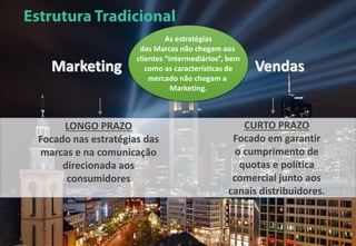 Marketing Vendas
As estratégias
das Marcas não chegam aos
clientes “intermediários”, bem
como as características de
mercado não chegam a
Marketing.
LONGO PRAZO
Focado nas estratégias das
marcas e na comunicação
direcionada aos
consumidores
CURTO PRAZO
Focado em garantir
o cumprimento de
quotas e política
comercial junto aos
canais distribuidores.
 