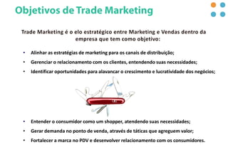• Alinhar as estratégias de marketing para os canais de distribuição;
• Gerenciar o relacionamento com os clientes, entendendo suas necessidades;
• Identificar oportunidades para alavancar o crescimento e lucratividade dos negócios;
• Entender o consumidor como um shopper, atendendo suas necessidades;
• Gerar demanda no ponto de venda, através de táticas que agreguem valor;
• Fortalecer a marca no PDV e desenvolver relacionamento com os consumidores.
 
