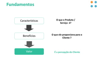 Características
Benefícios
Valor
O que ele proporciona para o
Cliente ?
É a percepção do Cliente
O que o Produto /
Serviço é?
 