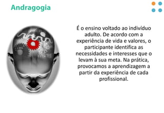 É o ensino voltado ao indivíduo
adulto. De acordo com a
experiência de vida e valores, o
participante identifica as
necessidades e interesses que o
levam à sua meta. Na prática,
provocamos a aprendizagem a
partir da experiência de cada
profissional.
 
