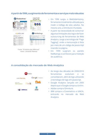 11
A consolidação do mercado de Web Analytics
Apartirde1996,surgimentodeferramentaseserviçosmaisrobustos
6
ory, ferramenta inicialmente utilizada para medir
no, a Omniture é fundada.
ntornar algumas limitações dos logs e de fazer
nalytics, surge a tecnologia de “Page Tagging”,
um código de Javascritpt inserido na página.
s NetRatings e comScore para medição de
Leonardo Naressi
Analytics
e 2000/2010
ram, além de
Javascript.
05 depois que
ICA, entrando
6
• Em 1996 surgiu o WebSideHistory, ferramenta inicialmente utilizada para medir
o tráfego de sites adultos. No mesmo ano, a Omniture é fundada.
• A partir da necessidade de contornar algumas limitações dos logs e de fazer
outsourcing de ferramentas de Web Analytics, surge a tecnologia de “Page Tagging”,
onde a mensuração é feita por meio de um código de Javascritpt inserido na página.
• Em 1999 surgiram os painéis NetRatings e comScore para medição de
audiência.
Fonte: “A história das Métricas”. Autor: Leonardo Naressi
A consolidação do mercado de Web Analytics
• Ao longo das décadas de 2000/2010
ferramentas evoluíram e se consolidaram, além de
logs utilizando a tecnologia de tags em Javascript.
• Google Analytics lançado em 2005 depois que
o Google compra a Urchin.
• Adobe compra Omniture.
• IBM compra a Coremetrics e UNICA, entrando
no mercado de Web Analytics.
Fonte: “A história das Métricas”.
Autor: Leonardo Naressi
• Em 1996 surgiu o WebSideHistory,
ferramenta inicialmente utilizada para
medir o tráfego de sites adultos. No
mesmo ano, a Omniture é fundada.
• A partir da necessidade de contornar
algumas limitações dos logs e de fazer
outsourcing de ferramentas de Web
Analytics, surge a tecnologia de “Page
Tagging”, onde a mensuração é feita
por meio de um código de Javascritpt
inserido na página.
• Em 1999 surgiram os painéis
NetRatings e comScore para medição
de audiência.
• Ao longo das décadas de 2000/2010
ferramentas evoluíram e se
consolidaram, além de logs utilizando
a tecnologia de tags em Javascript.
• Google Analytics lançado em 2005
depois que o Google compra a Urchin.
• Adobe compra Omniture.
• IBM compra a Coremetrics e UNICA,
entrando no mercado de Web
Analytics.
 