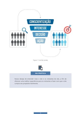 13
conscientização
Interesse
Decisão
Ação
Nosso desejo de entender mais o site e os visitantes do site, a fim de
oferecer uma melhor experiência para os visitantes e fazer com que o site
cumpra seu propósito facilmente.
NA PRÁTICA
Figura 1: Funil de vendas
 