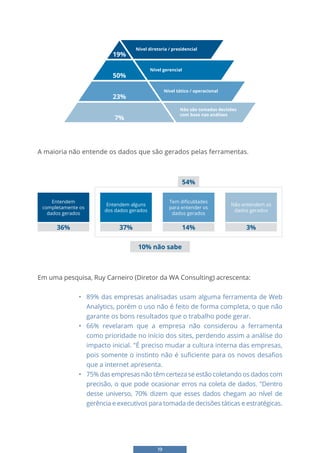 19
Nível diretoria / presidencial
Nível gerencial
Nível tático / operacional
Não são tomadas decisões
com base nas análises
19%
50%
23%
7%
A maioria não entende os dados que são gerados pelas ferramentas.
Entendem
completamente os
dados gerados
36%
Entendem alguns
dos dados gerados
37%
Tem dificuldades
para entender os
dados gerados
14%
Não entendem os
dados gerados
3%
54%
10% não sabe
Em uma pesquisa, Ruy Carneiro (Diretor da WA Consulting) acrescenta:
• 89% das empresas analisadas usam alguma ferramenta de Web
Analytics, porém o uso não é feito de forma completa, o que não
garante os bons resultados que o trabalho pode gerar.
• 66% revelaram que a empresa não considerou a ferramenta
como prioridade no início dos sites, perdendo assim a análise do
impacto inicial. "É preciso mudar a cultura interna das empresas,
pois somente o instinto não é suficiente para os novos desafios
que a internet apresenta.
• 75% das empresas não têm certeza se estão coletando os dados com
precisão, o que pode ocasionar erros na coleta de dados. "Dentro
desse universo, 70% dizem que esses dados chegam ao nível de
gerência e executivos para tomada de decisões táticas e estratégicas.
 