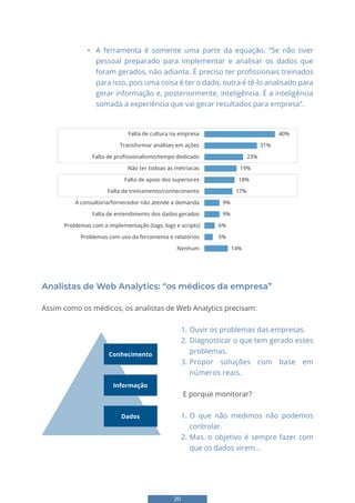 20
• A ferramenta é somente uma parte da equação. “Se não tiver
pessoal preparado para implementar e analisar os dados que
foram gerados, não adianta. É preciso ter profissionais treinados
para isso, pois uma coisa é ter o dado, outra é tê-lo analisado para
gerar informação e, posteriormente, inteligência. É a inteligência
somada à experiência que vai gerar resultados para empresa”.
Falta de cultura na empresa				 40%
Transformar análises em ações			 31%
Falta de profissionalismo/tempo dedicado         23%
Não ter todoas as métriacas		 19%
Falta de apoio dos superiores		 18%
Falta de treinamento/conhecimento 17%
A consultoria/fornecedor não atende a demanda       9%
Falta de entendimento dos dados gerados 9%
Problemas com a implementação (tags, logs e scripts) 6%
Problemas com uso da ferramenta e relatórios 5%
Nenhum             14%
Analistas de Web Analytics: “os médicos da empresa”
Assim como os médicos, os analistas de Web Analytics precisam:
Conhecimento
Informação
Dados
1. Ouvir os problemas das empresas.
2. Diagnosticar o que tem gerado esses
problemas.
3. Propor soluções com base em
números reais.
E porque monitorar?
1. O que não medimos não podemos
controlar.
2. Mas, o objetivo é sempre fazer com
que os dados virem...
 