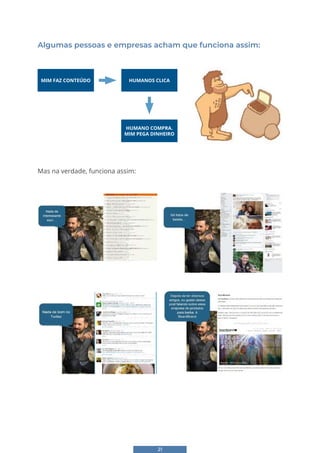 21
Algumas pessoas e empresas acham que funciona assim:
MIM FAZ CONTEÚDO HUMANOS CLICA
HUMANO COMPRA.
MIM PEGA DINHEIRO
Mas na verdade, funciona assim:
16
Mas na verdade, funciona assim:
16
Mas na verdade, funciona assim:
17
 