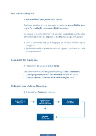 26
Por onde começar?
1. Toda análise começa com uma dúvida
Qualquer análise precisa começar a partir de uma dúvida que
tenha forte relação com o seu objetivo macro.
Ex: Se você tem um e-commerce é uma das suas categorias não está
performando dentro do esperado, muitas dúvidas podem surgir:
a. Qual a profundidade da navegação do usuário dentro dessa
categoria?
b. Seráqueaquedaaconteceemtodasasorigensouestáconcentrada
em apenas uma?
Mas, para ter dúvidas…
2. Precisamos de Metas e Indicadores
Se não soubermos aonde queremos chegar, não saberemos:
• O que perguntar para as ferramentas de Web Analytics.
• O que iremos extrair de dados e informações delas.
E depois das Metas e Dúvidas...
3. Organizar os Processos internos
Definir KPI’s e
Métricas
Implementar
Sistema de
Monitoramento
Comparar
Resultados
Testes e
Melhorias
 