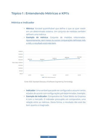 28
Tópico 1 : Entendendo Métricas e KPI’s
Métrica e Indicador
• Métrica: Variável quantificável que define o que se quer medir
em um determinado sistema. Um conjunto de medidas também
definem uma métrica.
• Exemplo de métrica: Conjunto de medidas relacionadas.
Aparentemente, sem metas ou outras comparações definidas mês
a mês, o resultado está indo bem.
• Indicador: Uma variável que pode ser configurada a assumir certos
estados de acordo com configurações pré-determinadas. Exemplo:
• Exemplo de Indicador: Comparativo do Ticket Médio da Empresa
A com o mercado. O indicador pressupõe um comparativo, uma
relação entre as métricas. Desta forma, o resultado não está tão
bom quanto o imaginado.
R$233,30 R$230,53
R$250,12
R$265,83 R$272,90
R$0,00
R$50,00
R$100,00
R$150,00
R$200,00
R$250,00
R$300,00
R$350,00
R$400,00
jan/10 fev/10 mar/10 abr/10 mai/10
Ticket médio
Ticket médio (Empresa A)
R$233,30 R$230,53
R$250,12
R$265,83 R$272,90
307,12
345,09
327,61
360,23 366,23
R$-
R$50,00
R$100,00
R$150,00
R$200,00
R$250,00
R$300,00
R$350,00
R$400,00
jan/10 fev/10 mar/10 abr/10 mai/10
Ticket médio
Título do Eixo
Ticket médio (Empresa A) Ticket médio mercado
Fonte: IEEE Standard Glossary of Software Engineering Terminology
 