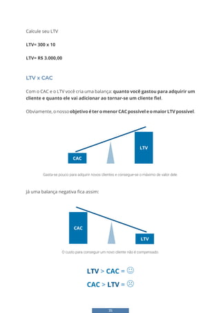 35
Calcule seu LTV
LTV= 300 x 10
LTV= R$ 3.000,00
LTV x CAC
Com o CAC e o LTV você cria uma balança: quanto você gastou para adquirir um
cliente e quanto ele vai adicionar ao tornar-se um cliente fiel.
Obviamente, o nosso objetivo é ter o menor CAC possível e o maior LTV possível.
CAC
LTV
Gasta-se pouco para adquirir novos clientes e consegue-se o máximo de valor dele.
CAC
LTV
O custo para conseguir um novo cliente não é compensado.
Já uma balança negativa fica assim:
LTV > CAC = 
CAC > LTV = 
 