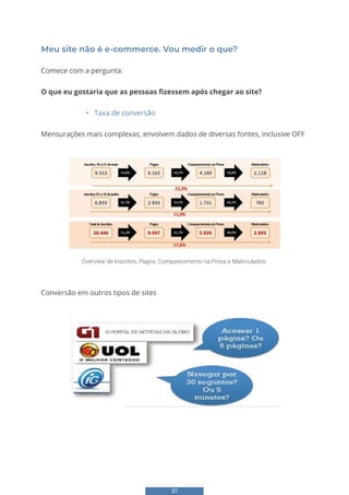 37
Meu site não é e-commerce. Vou medir o que?
Comece com a pergunta:
O que eu gostaria que as pessoas fizessem após chegar ao site?
• Taxa de conversão
Mensurações mais complexas, envolvem dados de diversas fontes, inclusive OFF
32
Meu site não é e-commerce. Vou medir o que?
Comece com a pergunta:
O que eu gostaria que as pessoas fizessem após chegar ao site?
• Taxa de conversão
Mensurações mais complexas, envolvem dados de diversas fontes, inclusive OFF
Conversão em outros tipos de sites
Overview de Inscritos, Pagos, Comparecimento na Prova e Matriculados.
32
Meu site não é e-commerce. Vou medir o que?
Comece com a pergunta:
O que eu gostaria que as pessoas fizessem após chegar ao site?
• Taxa de conversão
Mensurações mais complexas, envolvem dados de diversas fontes, inclusive OFF
Conversão em outros tipos de sites
Conversão em outros tipos de sites
 