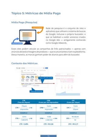 44
Rede de pesquisa é o conjunto de sites e
aplicativos que utilizam o sistema de buscas
do Google, inclusive o próprio buscador, e
que se habilitam a exibir anúncios criados
no Google Ads — antigamente conhecido
como Google Adwords.
Esses sites podem veicular as campanhas de links patrocinados — apenas com
anúnciosdetextoelistagensdeprodutos—queosanunciantescriamnaplataforma.
Dessa maneira, as marcas ganham poder de alcance para além do buscador.
Tópico 5: Métricas de Mídia Paga
Mídia Paga (Pesquisa)
Contexto das Métricas
Contexto das Métricas
CTR = x 100
4.810
1.000.079
CPM = x 1000
5.000
2.440.332
CPC =
R$ 200,00
92
CTR = 0,48% CTR = R$ 2,04 CPC = R$ 2,17
EXEMPLO EXEMPLO EXEMPLO
CTR
(Taxa de cliques)
CTR = x 100
Cliques
Impressões
CPM
(Custo por mil impressões)
CPM = x 1000
Custo
Impressões
CPC
(Custo por clique)
CPC =
Custo
Cliques
 