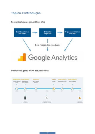57
Tópico 1: Introdução
Perguntas básicas em Análises Web
De onde vieram os
visitantes?
Onde eles
chegaram?
O que conquistamos
com eles?
E ele responde a isso tudo:
De maneira geral, o GA4 nos possibilita:
51
De maneira geral, o GA4 nos possibilita:
E houve uma evolução do GA no decorrer dos anos:
Essa evolução se deu basicamente por:
 
