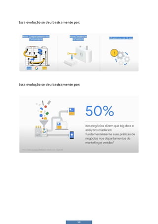 58
Essa evolução se deu basicamente por:
Essa evolução se deu basicamente por:
52
Porque as empresas devem se preocupar com Analytics?
Porque as empresas devem se preocupar com Analytics?
 