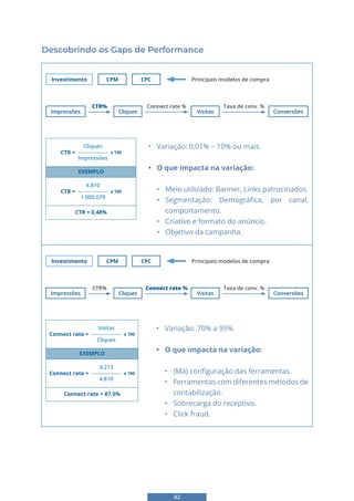 82
Descobrindo os Gaps de Performance
Investimento
Impressões
CPM CPC Principais modelos de compra
Conversões
Visitas
CTR%
Cliques
Connect rate % Taxa de conv. %
Investimento
Impressões
CPM CPC Principais modelos de compra
Conversões
Visitas
CTR%
Cliques
Connect rate % Taxa de conv. %
• Variação: 0,01% ~ 10% ou mais.
• O que impacta na variação:
• Meio utilizado: Banner, Links patrocinados.
• Segmentação: Demográfica, por canal,
comportamento.
• Criativo e formato do anúncio.
• Objetivo da campanha.
• Variação: 70% a 95%.
• O que impacta na variação:
• (Má) configuração das ferramentas.
• Ferramentas com diferentes métodos de
contabilização.
• Sobrecarga do receptivo.
• Click fraud.
CTR = x 100
4.810
1.000.079
CTR = 0,48%
EXEMPLO
CTR = x 100
Cliques
Impressões
Connect rate = x 100
4.213
4.810
Connect rate = 87,5%
EXEMPLO
Connect rate = x 100
Visitas
Cliques
 