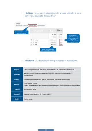 88
• Hipótese: Será que o dispositivo de acesso utilizado é uma
barreira na aquisição de cadastros?
78
• Hipótese: Será que o dispositivo de acesso utilizado é uma barreira na aquisição
de cadastros?
• Problema: Taxa de cadastros baixa para tablets e smartphones.
Hipótese: Será que existe uma tendência de um rendimento maior de cadastros no
TOP 10 acessos por estado?
• Problema:Taxadecadastrosbaixaparatabletsesmartphones.
O que? O não atingimento das metas do volume e taxa de conversão de cadastro.
Porquê?
A estrutura do conteúdo não está adequada para dispositivos tablets e
smartphones.
Como? Desenvolvimento de uma versão compatível com estes dispositivos.
Quem?
Líder: Junior Santos.
Fase 1: Levantamento se o desenvolvimento será feito internamente ou com parceiro.
Quanto? Horas totais: N/D.
Quando? Data de encerramento da Fase 1: 15/03.
Onde? Equipe local.
 