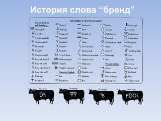 История слова “бренд”
 