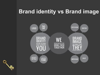 Brand identity vs Brand image
 