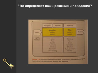 Что определяет наши решения и поведение?
 