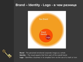 Brand – Identity - Logo - в чем разница
Brand - The perceived emotional corporate image as a whole.
Identity – The visual aspects that form part of the overall brand.
Logo – Identifies a business in its simplest form via the use of a mark or icon.
 