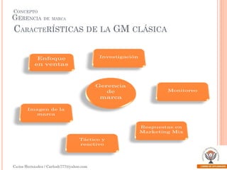 CONCEPTO
GERENCIA

DE MARCA

CARACTERÍSTICAS DE LA GM CLÁSICA

Carlos Hernández / Carlosh777@yahoo.com

 