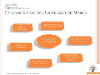 CONCEPTO
GERENCIA

DE MARCA

CARACTERÍSTICAS DEL LIDERAZGO DE MARCA

Carlos Hernández / Carlosh777@yahoo.com

 