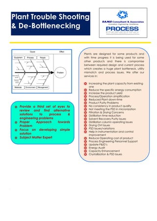 W a
 Provide a third set of eyes to
review and find alternative
solutions to process &
engineering problems
 Proper Approach towards
Problem
 Focus on developing simple
solution
 Subject Matter Expert
Plants are designed for some products and
with time progress it is being used for some
other products and there is compromise
between required design and current process
which creates a huge plant bottleneck, utility
mismatch and process issues. We offer our
services in:
 Increasing the plant capacity from existing
one
 Reduce the specific energy consumption
 Increase the product yield
 Process/Operation simplification
 Reduced Plant down-time
 Product Purity Problems
 No consistency in product quality
 Not meeting the PSD in micronization
 Filtration & Drying Concerns
 Distillation time reduction
 Solvent Recovery Purity Issues
 Distillation column operating Issues
 Drying OVI Issues
 PSD Issues/variations
 Help in instrumentation and control
improvement
 Reduce Operating cost of product
 Process Engineering Personnel Support
 Update P&ID’s
 Energy Audit
 Capacity Enhancement
 Crystallization & PSD Issues
Plant Trouble Shooting
& De-Bottlenecking
 
