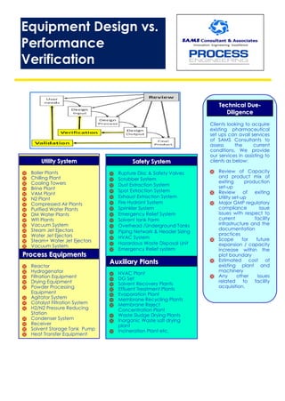 UUttiilliittyy SSyysstteemm
 Boiler Plants
 Chilling Plant
 Cooling Towers
 Brine Plant
 VAM Plant
 N2 Plant
 Compressed Air Plants
 Purified Water Plants
 DM Water Plants
 WFI Plants
 Vacuum System
 Steam Jet Ejectors
 Water Jet Ejectors
 Steam+ Water Jet Ejectors
 Vacuum System
PPrroocceessss EEqquuiippmmeennttss
 Reactor
 Hydrogenator
 Filtration Equipment
 Drying Equipment
 Powder Processing
Equipment
 Agitator System
 Catalyst Filtration System
 H2/N2 Pressure Reducing
Station
 Condenser System
 Receiver
 Solvent Storage Tank Pump
 Heat Transfer Equipment
SSaaffeettyy SSyysstteemm
 Rupture Disc & Safety Valves
 Scrubber System
 Dust Extraction System
 Spot Extraction System
 Exhaust Extraction System
 Fire Hydrant System
 Sprinkler System
 Emergency Relief System
 Solvent tank Farm
 Overhead /Underground Tanks
 Piping Network & Header Sizing
 HVAC System
 Hazardous Waste Disposal Unit
 Emergency Relief system
AAuuxxiilliiaarryy PPllaannttss
 HVAC Plant
 DG Set
 Solvent Recovery Plants
 Effluent Treatment Plants
 Evaporation Plant
 Membrane Recycling Plants
 Membrane Reject
Concentration Plant
 Waste Sludge Drying Plants
 Inorganic Waste salt drying
plant
 Incineration Plant etc.
TTeecchhnniiccaall DDuuee--
DDiilliiggeennccee
Clients looking to acquire
existing pharmaceutical
set ups can avail services
of SAMS Consultants to
assess the current
conditions. We provide
our services in assisting to
clients as below:
 Review of Capacity
and product mix of
exiting production
set-up
 Review of exiting
Utility set-up
 Major GMP regulatory
compliance issue
issues with respect to
current facility
infrastructure and the
documentation
practices
 Scope for future
expansion / capacity
increase within the
plot boundary
 Estimated cost of
existing plant and
machinery
 Any other issues
related to facility
acquisition.
Equipment Design vs.
Performance
Verification
 