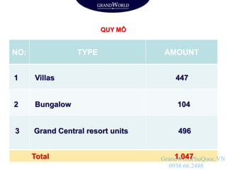 QUY MÔ
NO: TYPE AMOUNT
1 Villas 447
2 Bungalow 104
Total 1.047
3 Grand Central resort units 496
GrandWordPhuQuoc.VN
0938 66 2488
 