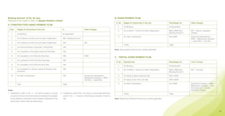 Booking Amount* @ Rs. 40 Lacs                                                                                                          B. Down Payment Plan
Cheques to be drawn in favor of ‘ aypee Infratech Limited’.
                                J
                                                                                                                                         S. No    Stages of Construction in the unit                 Percentage (%)     Other Charges
A. CONSTRUCTION LINKED PAYMENT PLAN
                                                                                                                                           1      On Booking                                         As Applicable*
  S.No.     Stages of Construction in the unit                        %                           Other Charges
                                                                                                                                           2      On or before 1 month from date of Application      95% of BSP (less   IDC + Electric substation
                                                                                                                                                                                                     Booking Amount*)   charges
    1       On Booking                                                As Applicable*
                                                                                                                                           3      On offer of possession                             5% of BSP          Social Club Membership +
    2       On or Before 3 months from the date of Application        20% - Booking Amount                                                                                                                              IFMD + Maintenance advance
                                                                                                                                                                                                                        + Lease Rent + Car park
    3       On or Before 6 months from the date of Application        10%                         IDC
                                                                                                                                                  TOTAL                                              100%
    4       On commencement of execution / Pilling Work               10%
                                                                                                                                       Note: Down payment discount as currently applicable
    5       On completion of the Upper basement Roof Slab             10%

    6       On completion of the First floor Roof Slab                10%                         ESSC
                                                                                                                                       C.	 Partial Down Payment Plan
    7       On completion of the Third floor Roof Slab                10%
                                                                                                                                         S. No    Payment Due                                        Percentage (%)     Other Charges
    8       On completion of the Fifth floor Roof Slab                10%
                                                                                                                                           1      On Booking                                         As Applicable*
    9       On completion of  internal  plaster & Flooring in the     10%                                                                  2      On or before 1 month from date of Application      55% of BSP (less   IDC + Car park
            apartment                                                                                                                                                                                Booking Amount*)

   10       On offer of Possession                                    10%                         Social club membership+                  3      On laying of upper basement slab                   20% of BSP
                                                                                                  Maintenance advance+ FMD+
                                                                                                  Car Park + Lease Rent                    4      On laying of 2nd floor roof slab                   20% of BSP

            Total                                                     100%                                                                 5      On offer of possession                             5% of BSP          Social Club Charges + IFMD +
                                                                                                                                                                                                                        Maintenance advance + One
                                                                                                                                                                                                                        time lease rent + Electric
Notes                                                                                                                                                                                                                   substation charges
1.	Installments under S. No. 4 - 10 shall be based on actual        2.	Installments under S.No. 4-10 may run concurrently with those              TOTAL                                              100%
   progress of construction work at site and shall become payable      under S. No. 1 - 3 based on the physical progress of work at
   by the allottee on demand by the Company irrespective of the        site.                                                           Note: Partial Down Payment Discount as currently applicable
   serial order in which they are listed above.




                                                                                                                                                                                                                                                       18
 