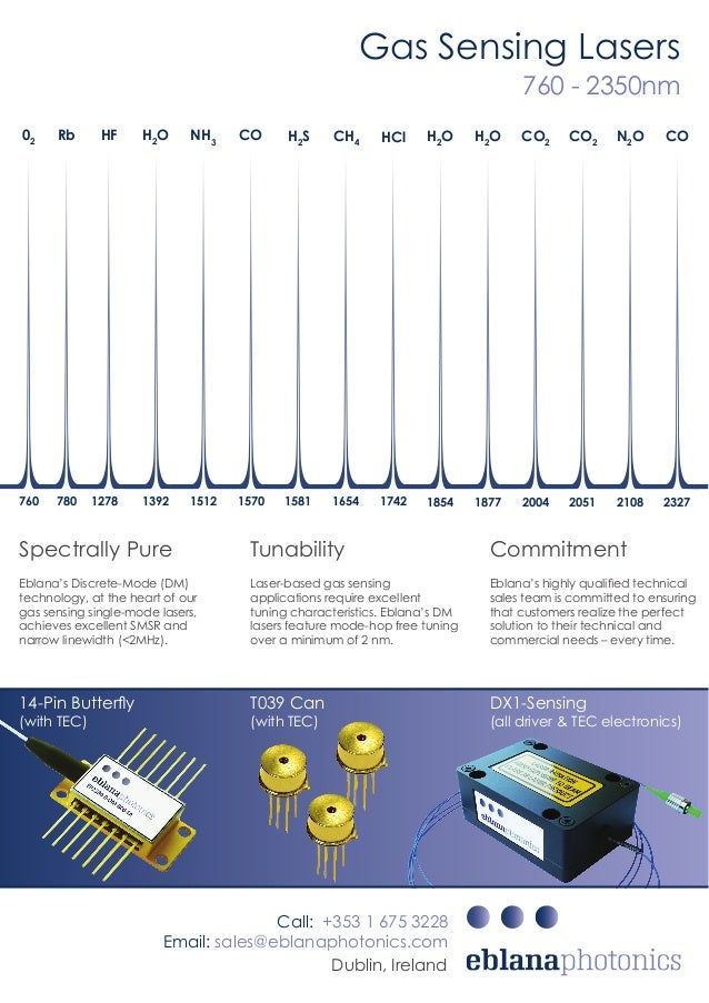 Laser Diodes for Gas Sensing 760 nm to 2350 nm