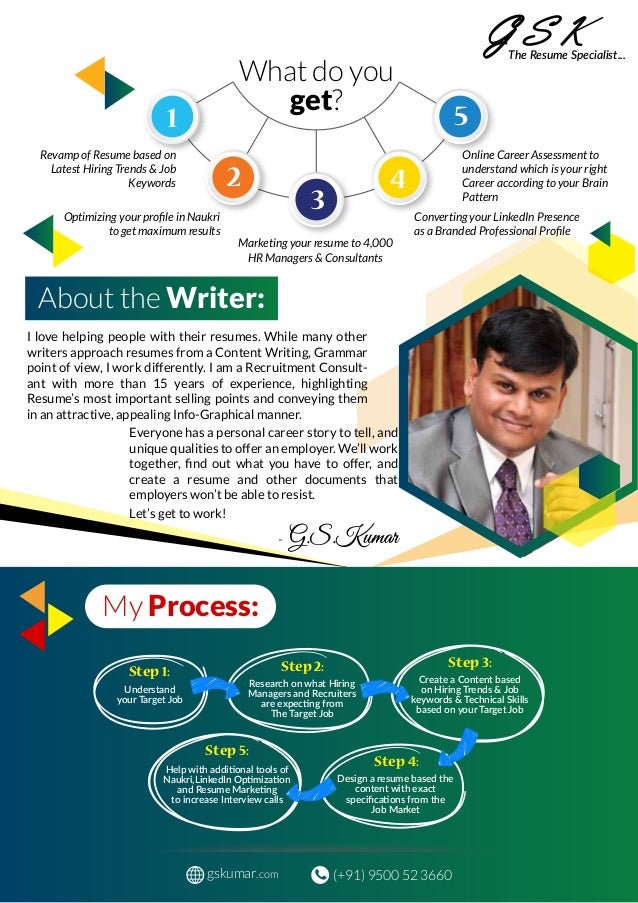 Resume and linkedin writing services Resume and linkedin writing services