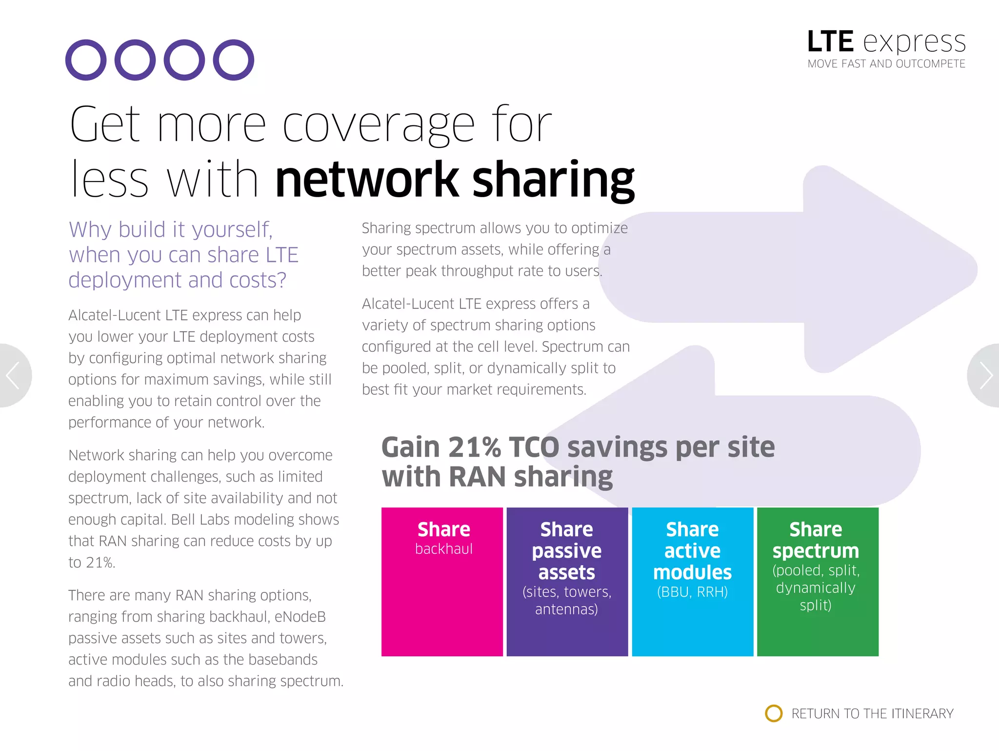 LTE express
MOVE FAST AND OUTCOMPETE
Gain 21% TCO savings per site
with RAN sharing
Share
backhaul
Share
passive
assets
(sites, towers,
antennas)
Share
active
modules
(BBU, RRH)
Share
spectrum
(pooled, split,
dynamically
split)
Get more coverage for
less with network sharing
Why build it yourself,
when you can share LTE
deployment and costs?
Alcatel-Lucent LTE express can help
you lower your LTE deployment costs
by configuring optimal network sharing
options for maximum savings, while still
enabling you to retain control over the
performance of your network.
Network sharing can help you overcome
deployment challenges, such as limited
spectrum, lack of site availability and not
enough capital. Bell Labs modeling shows
that RAN sharing can reduce costs by up
to 21%.
There are many RAN sharing options,
ranging from sharing backhaul, eNodeB
passive assets such as sites and towers,
active modules such as the basebands
and radio heads, to also sharing spectrum.
Sharing spectrum allows you to optimize
your spectrum assets, while offering a
better peak throughput rate to users.
Alcatel-Lucent LTE express offers a
variety of spectrum sharing options
configured at the cell level. Spectrum can
be pooled, split, or dynamically split to
best fit your market requirements.
RETURN TO THE ITINERARY
 