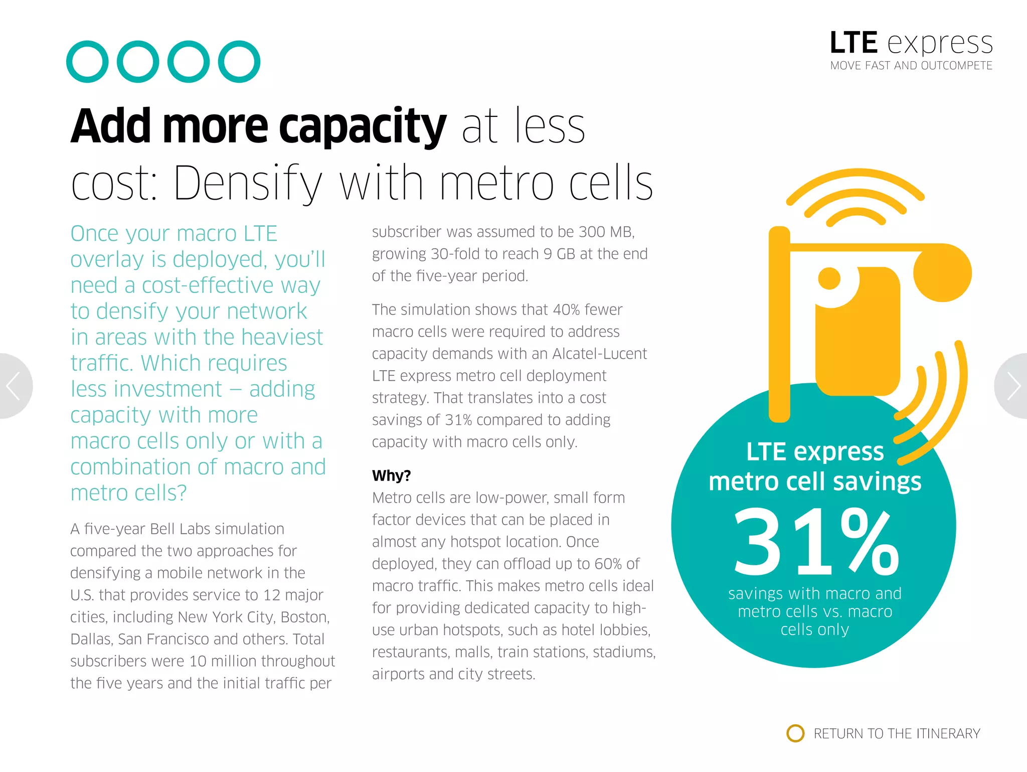 LTE express
MOVE FAST AND OUTCOMPETE
LTE express
metro cell savings
31%savings with macro and
metro cells vs. macro
cells only
Add more capacity at less
cost: Densify with metro cells
Once your macro LTE
overlay is deployed, you’ll
need a cost-effective way
to densify your network
in areas with the heaviest
traffic. Which requires
less investment — adding
capacity with more
macro cells only or with a
combination of macro and
metro cells?
A five-year Bell Labs simulation
compared the two approaches for
densifying a mobile network in the
U.S. that provides service to 12 major
cities, including New York City, Boston,
Dallas, San Francisco and others. Total
subscribers were 10 million throughout
the five years and the initial traffic per
subscriber was assumed to be 300 MB,
growing 30-fold to reach 9 GB at the end
of the five-year period.
The simulation shows that 40% fewer
macro cells were required to address
capacity demands with an Alcatel-Lucent
LTE express metro cell deployment
strategy. That translates into a cost
savings of 31% compared to adding
capacity with macro cells only.
Why?
Metro cells are low-power, small form
factor devices that can be placed in
almost any hotspot location. Once
deployed, they can offload up to 60% of
macro traffic. This makes metro cells ideal
for providing dedicated capacity to high-
use urban hotspots, such as hotel lobbies,
restaurants, malls, train stations, stadiums,
airports and city streets.
RETURN TO THE ITINERARY
 