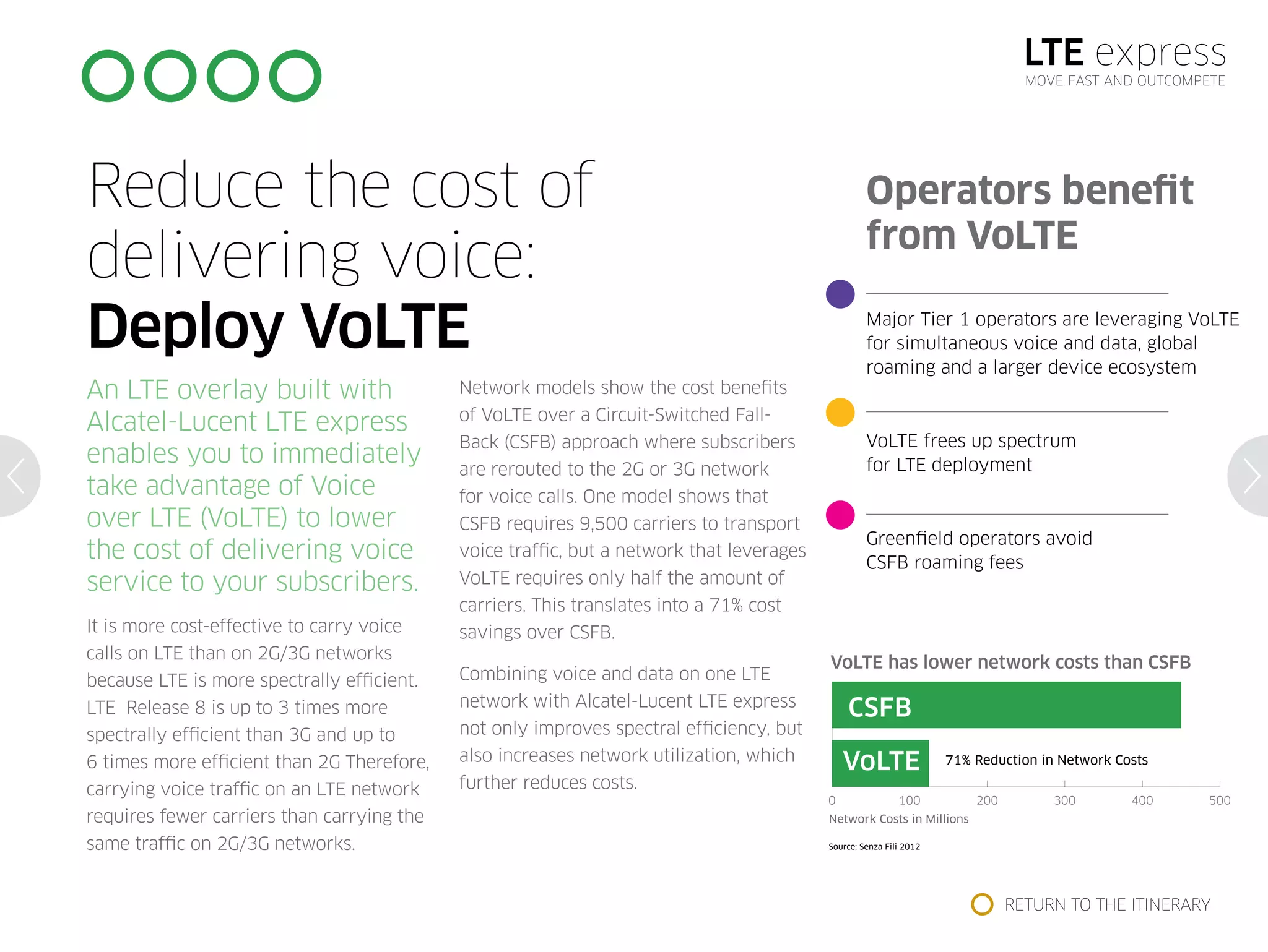 LTE express
MOVE FAST AND OUTCOMPETE
0 100 200 300 400 500
Source: Senza Fili 2012
CSFB
VoLTE
Network Costs in Millions
VoLTE has lower network costs than CSFB
Operators benefit
from VoLTE
Major Tier 1 operators are leveraging VoLTE
for simultaneous voice and data, global
roaming and a larger device ecosystem
VoLTE frees up spectrum
for LTE deployment
Greenfield operators avoid
CSFB roaming fees
71% Reduction in Network Costs
Reduce the cost of
delivering voice:
Deploy VoLTE
An LTE overlay built with
Alcatel-Lucent LTE express
enables you to immediately
take advantage of Voice
over LTE (VoLTE) to lower
the cost of delivering voice
service to your subscribers.
It is more cost-effective to carry voice
calls on LTE than on 2G/3G networks
because LTE is more spectrally efficient.
LTE Release 8 is up to 3 times more
spectrally efficient than 3G and up to
6 times more efficient than 2G Therefore,
carrying voice traffic on an LTE network
requires fewer carriers than carrying the
same traffic on 2G/3G networks.
Network models show the cost benefits
of VoLTE over a Circuit-Switched Fall-
Back (CSFB) approach where subscribers
are rerouted to the 2G or 3G network
for voice calls. One model shows that
CSFB requires 9,500 carriers to transport
voice traffic, but a network that leverages
VoLTE requires only half the amount of
carriers. This translates into a 71% cost
savings over CSFB.
Combining voice and data on one LTE
network with Alcatel-Lucent LTE express
not only improves spectral efficiency, but
also increases network utilization, which
further reduces costs.
RETURN TO THE ITINERARY
 