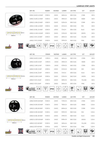 LUMIFLEX STRIP LIGHTS
005Flexible and Rigid Components
ART. NO. POWER VOLTAGE LED TYPE CCT LED QTY
LB9821.W.835.24.NWP 4.8W/m 60/m24VDC SMD 3528
LB9821.N.845.24.NWP
LB9821.C.890.24.NWP
4.8W/m
4.8W/m
60/m
60/m
24VDC
24VDC
SMD 3528
SMD 3528
LB9821.R.XRE.24.NWP 4.8W/m 60/m24VDC SMD 3528
LB9821.B.XBL.24.NWP
LB9821.P.XPI.24.NWP
4.8W/m
4.8W/m
60/m
60/m
24VDC
24VDC
SMD 3528
SMD 3528
LB9821.Y.XYE.24.NWP 4.8W/m 60/m24VDC SMD 3528
LUMEN
360lm/m
390lm/m
420lm/m
252lm/m
72lm/m
260lm/m
180lm/m
120° 5m 300
IP20
SMD 3528
DISONDISON
121121
121
121121
121
121121
121121
5000mm
8mm
ART. NO. POWER VOLTAGE LED TYPE CCTLUMEN LED QTY
LB9822.W.835.24.WP 4.8W/m 360lm/m 60/m24VDC SMD 3528
LB9822.N.845.24.WP
LB9822.C.890.24.WP
4.8W/m
4.8W/m
390lm/m
420lm/m
60/m
60/m
24VDC
24VDC
SMD 3528
SMD 3528
120° 5m 300
IP65
SMD 3528
DISONDISON
121121
121
121121
121
121121
121121
5000mm
10mm
121121
121
121121
121
121121
121121
5000mm
8mm
ART. NO. POWER VOLTAGE LED TYPE CCTLUMEN LED QTY
LB9823.W.835.48.NWP 9.6W/m 720lm/m 120/m24VDC SMD 3528
LB9823.N.845.48.NWP
LB9823.C.890.48.NWP
9.6W/m
9.6W/m
780lm/m
840lm/m
120/m
120/m
24VDC
24VDC
SMD 3528
SMD 3528
LB9823.R.XRE.48.NWP 9.6W/m 504lm/m 120/m24VDC SMD 3528
LB9823.B.XBL.48.NWP
LB9823.G.XGR.48.NWP
9.6W/m
9.6W/m
144lm/m
648lm/m
120/m
120/m
24VDC
24VDC
SMD 3528
SMD 3528
LB9823.Y.XYE.48.NWP 9.6W/m 360lm/m 120/m24VDC SMD 3528
120° 5m 600
IP20
SMD 3528
DISONDISON
LB9821.G.XGR.24.NWP 4.8W/m 60/m24VDC SMD 3528324lm/m
RED
2700K
4000K
5700K
BLUE
PINK
YELLOW
GREEN
LB9822.R.XRE.24.WP 4.8W/m 60/m24VDC SMD 3528
LB9822.B.XBL.24.WP
LB9822.P.XPI.24.WP
4.8W/m
4.8W/m
60/m
60/m
24VDC
24VDC
SMD 3528
SMD 3528
LB9822.Y.XYE.24.WP 4.8W/m 60/m24VDC SMD 3528
252lm/m
72lm/m
260lm/m
180lm/m
LB9822.G.XGR.24.WP 4.8W/m 60/m24VDC SMD 3528324lm/m
2700K
4000K
5700K
RED
BLUE
PINK
YELLOW
GREEN
LB9823.P.XPI.48.NWP 9.6W/m 520lm/m 120/m24VDC SMD 3528
RED
2700K
4000K
5700K
BLUE
GREEN
YELLOW
PINK
 