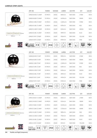 006 Flexible and Rigid Components
ART. NO. POWER VOLTAGE LED TYPE CCTLUMEN LED QTY
LB9826.W.835.72.WP
LB9826.N.845.72.WP
LB9826.C.890.72.WP
LB9826.R.XRE.72.WP
LB9826.Y.XYE.72.WP
120° 5m 300
IP65
SMD 5050
DISONDISON
121121
121
121121
121
121121
121121
5000mm
12mm
14.4W/m 60/m24VDC SMD 5050
14.4W/m
14.4W/m
60/m
60/m
24VDC
24VDC
SMD 5050
SMD 5050
14.4W/m 60/m24VDC SMD 5050
14.4W/m 60/m24VDC SMD 5050
LB9826.B.XBL.72.WP 14.4W/m 60/m24VDC SMD 5050
LB9826.P.XPI.72.WP 14.4W/m 60/m24VDC SMD 5050
ART. NO. POWER VOLTAGE LED TYPE CCTLUMEN LED QTY
LB9824.W.835.72.NWP 14.4W/m 60/m24VDC SMD 5050
LB9824.N.845.72.NWP
LB9824.C.890.72.NWP
14.4W/m
14.4W/m
60/m
60/m
24VDC
24VDC
SMD 5050
SMD 5050
LB9824.R.XRE.72.NWP 14.4W/m 60/m24VDC SMD 5050
LB9824.Y.XYE.72.NWP 14.4W/m 60/m24VDC SMD 5050
LB9824.B.XBL.72.NWP 14.4W/m 60/m24VDC SMD 5050
LB9824.P.XPI.72.NWP 14.4W/m 60/m24VDC SMD 5050
120° 5m 300
IP20
SMD 5050
DISONDISON
121121
121
121121
121
121121
121121
5000mm
10mm
LB9824.G.XGR.72.NWP 14.4W/m
900lm/m
1020lm/m
1140lm/m
630lm/m
450lm/m
180lm/m
650lm/m
810lm/m 60/m24VDC SMD 5050
RED
2700K
4000K
5700K
BLUE
PINK
YELLOW
GREEN
LB9826.G.XGR.72.WP 14.4W/m
900lm/m
1020lm/m
1140lm/m
630lm/m
450lm/m
180lm/m
650lm/m
810lm/m 60/m24VDC SMD 5050
RED
2700K
4000K
5700K
BLUE
PINK
YELLOW
GREEN
LB9913.W.827.72.NWP
LB9913.N.830.72.NWP
LB9913.C.860.72.NWP
14.4W/m
14.4W/m
14.4W/m
60/m
LB9913.R.XRE.72.NWP 14.4W/m
60/m
60/m
60/m
24VDC
24VDC
24VDC
24VDC
SMD 5050
SMD 5050
SMD 5050
SMD 5050
LB9913.Y.XYE.72.NWP 14.4W/m 60/m24VDC SMD 5050
LB9913.G.XGR.72.NWP 14.4W/m 60/m24VDC SMD 5050
LB9913.B.XBL.72.NWP 14.4W/m 60/m24VDC SMD 5050
LB9913.P.840.72.NWP 14.4W/m
2700K
3000K
6000K
RED
YELLOW
GREEN
BLUE
4000K
840lm/m
925lm/m
1135lm/m
588lm/m
42lm/m
756lm/m
168lm/m
1010lm/m 60/m24VDC SMD 5050
121121
121
121121
121
121121
121121
5000mm
10mm
ART. NO. POWER VOLTAGE LED TYPELUMEN CCT LED QTY
120° 5m 300
IP20
SMD 5050
LUMIFLEX STRIP LIGHTS
 