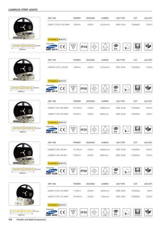 1200/600
008 Flexible and Rigid Components
ART. NO.
LB9817.T.8TU.120.NWP
SMD 3014 150° 5m 1120
IP20
POWER
24W/m
VOLTAGE
24VDC
LED TYPE
SMD 3014
CCT
TUNABLE
LUMEN
1232lm/m
LED QTY
224/m
LB9818.T.8TU.120.WP
ART. NO.
24W/m
POWER
24VDC
VOLTAGE
SMD 3014
LED TYPE
TUNABLE
CCT
1232lm/m
LUMEN
224/m
LED QTY
121121
121
121121
121
121121
121121
5000mm
14mm
121121
121
121121
121
121121
121121
5000mm
14mm
150° 5m 1120
IP68
SMD 3014
ART. NO. POWER VOLTAGE LED TYPE CCTLUMEN LED QTY
LB9805.T.8TU.98.NWP 19.2W/m TUNABLE1680lm/m 240/m24VDC SMD 3528
LB9807.T.8TU.48.NWP 9.6W/m TUNABLE840lm/m 120/m24VDC SMD 3528
150° 5m
IP20
121121
121
121121
121
121121
121121
5000mm
12mm
SMD 3528
LB9806.T.8TU.98.WP 19.2W/m TUNABLE1680lm/m 240/m24VDC SMD 3528
LB9808.T.8TU.48.WP 9.6W/m TUNABLE840lm/m 120/m24VDC SMD 3528
ART. NO. POWER VOLTAGE LED TYPE CCTLUMEN LED QTY
150° 5m
IP68
121121
121
121121
121
121121
121121
5000mm
12mm
SMD 3528
LB9815.T.8TU.72.NWP 14.4W/m TUNABLE720lm/m 120/m24VDC SMD 2835
ART. NO. POWER VOLTAGE LED TYPE CCTLUMEN LED QTY
LB9813.T.8TU.36.NWP 7.2W/m TUNABLE360lm/m 60/m24VDC SMD 2835
150° 5m 300/600
IP20
121
121121
121121
121121
5000mm
12mm
SMD 2835
TUNABLE WHITE
TUNABLE WHITE
TUNABLE WHITE
TUNABLE WHITE
TUNABLE WHITE
1200, 600
LUMIFLEX STRIP LIGHTS
 