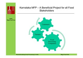 IFPPL
Mega Food Park
Karnataka MFP – A Beneficial Project for all Food
Stakeholders
Customers
EINE IDEE VORAUSA STEP AHEADRevolutionalizing Food Processing in India Mega Food Park
Food
Processing
Companies
Farmers
 