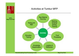 IFPPL
Mega Food Park
Acitivities at Tumkur MFP
Raw Material
Sourcing
Washing,
Grading/
Sorting,
Packing
Testing and
R&D
EINE IDEE VORAUSA STEP AHEADRevolutionalizing Food Processing in India Mega Food Park
Activities
Food
Processing
Logistics &
Distribution
Knowledge
Dissemination
Education,
Training
 