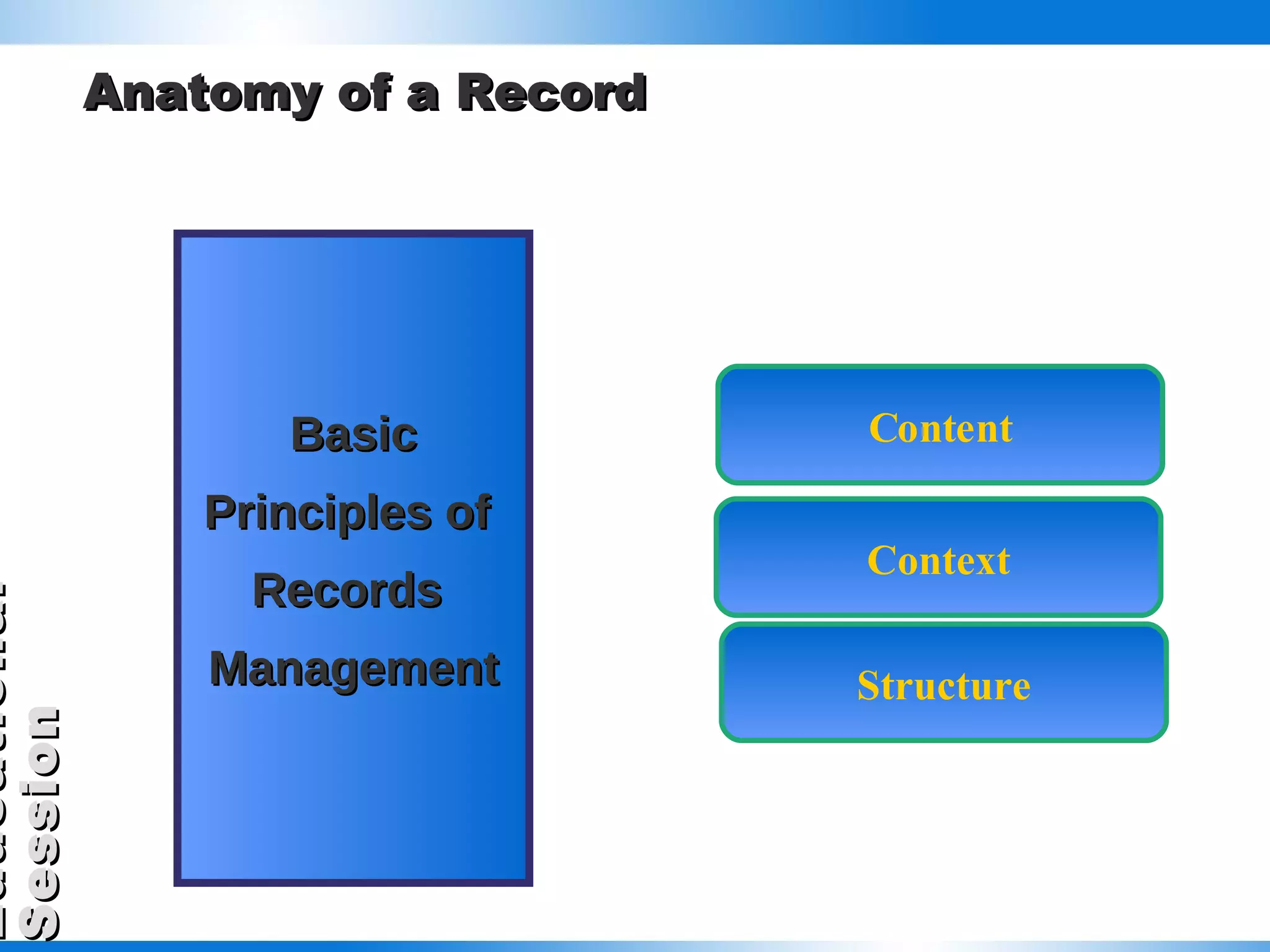 Anatomy of a Record Basic Principles of  Records  Management Content Context Structure 