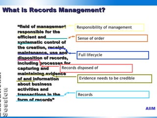 What is Records Management? “ field of management responsible for the efficient and systematic control of the creation, receipt, maintenance, use and disposition of records, including processes for capturing and maintaining evidence of and information about business activities and transactions in the form of records” AIIM Responsibility of management  Sense of order  Full lifecycle Records disposed of Evidence needs to be credible Records 
