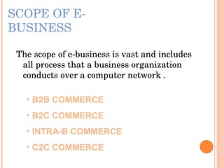 SCOPE OF E-BUSINESS The scope of e-business is vast and includes all process that a business organization conducts over a computer network . B2B COMMERCE B2C COMMERCE INTRA-B COMMERCE C2C COMMERCE 