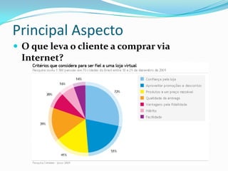 Interação com o mundo virtual