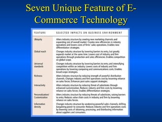 Seven Unique Feature of E-Commerce Technology 