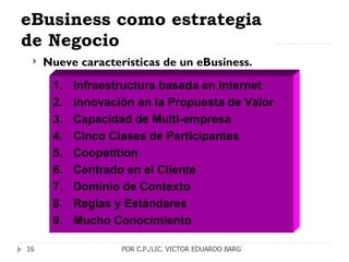 eBusiness como estrategia de Negocio Nueve características de un eBusiness.  POR C.P./LIC. VICTOR EDUARDO BARG Infraestructura basada en Internet Innovación en la Propuesta de Valor Capacidad de Multi-empresa Cinco Clases de Participantes  Coopetition Centrado en el Cliente Dominio de Contexto Reglas y Estándares Mucho Conocimiento 