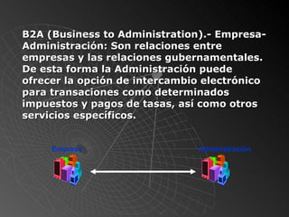 B2A (Business to Administration).- Empresa-Administración: Son relaciones entre empresas y las relaciones gubernamentales. De esta forma la Administración puede ofrecer la opción de intercambio electrónico para transaciones como determinados impuestos y pagos de tasas, así como otros servicios específicos. Administración Empresa  